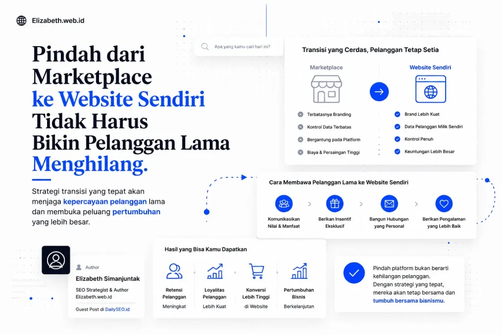 Thumbnail artikel tentang strategi pindah dari marketplace ke website sendiri tanpa kehilangan pelanggan lama dengan desain modern minimalis.