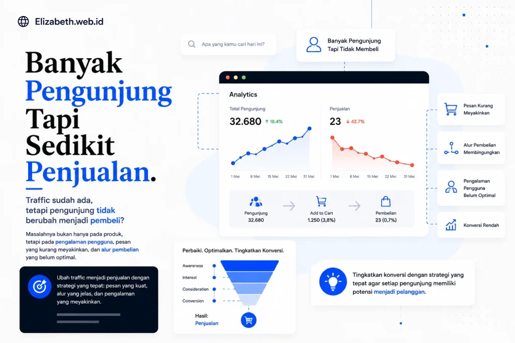 Ilustrasi website dengan traffic tinggi tetapi konversi penjualan rendah karena alur dan kepercayaan belum optimal.