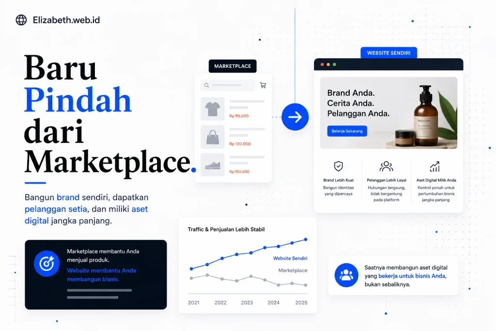 Ilustrasi seller marketplace mulai membangun website sendiri untuk branding, SEO, dan pengembangan bisnis digital.