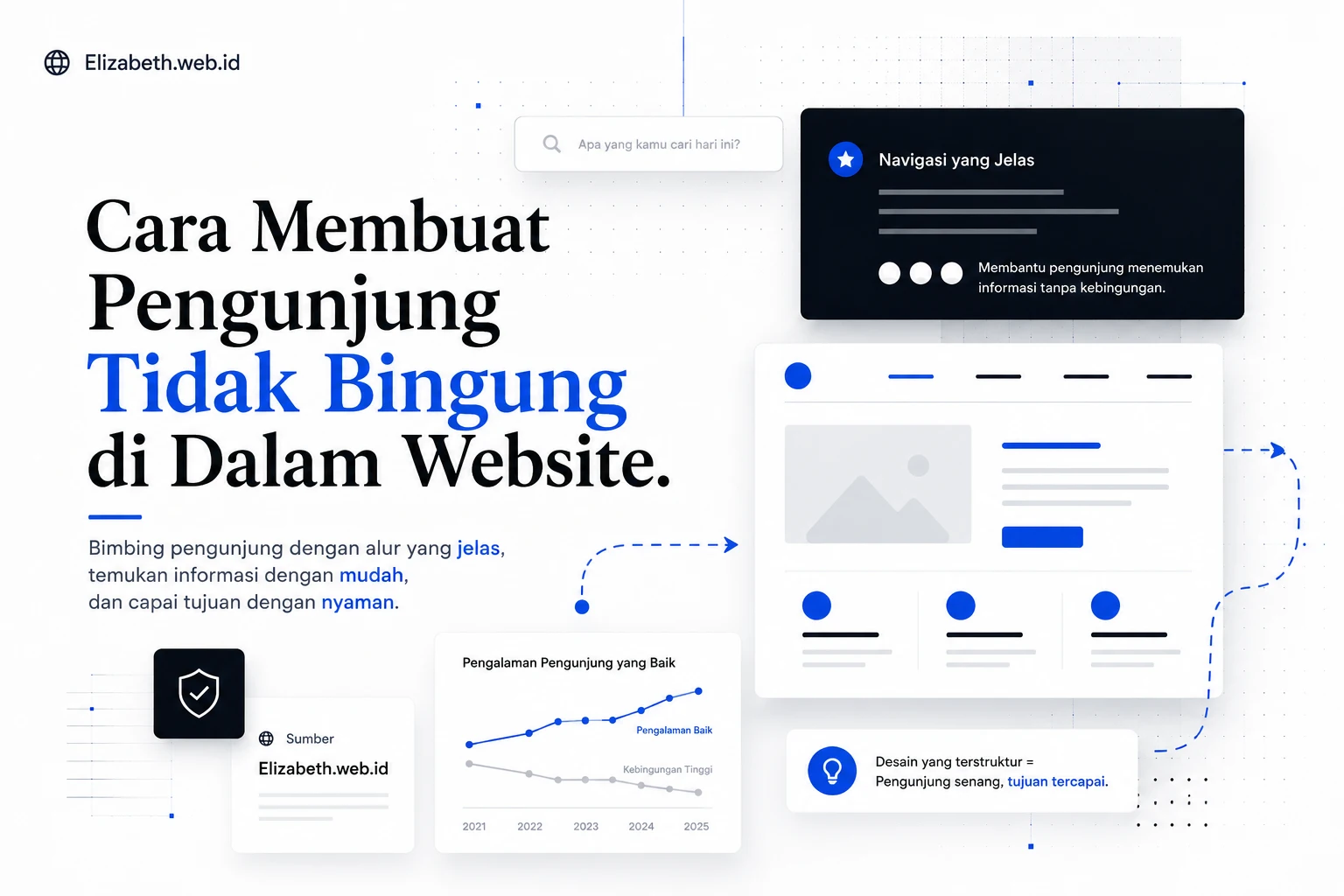 Thumbnail Elizabeth.web.id tentang cara membuat pengunjung tidak bingung di dalam website dengan ilustrasi navigasi website yang jelas, user experience modern, dan struktur halaman yang mudah dipahami.