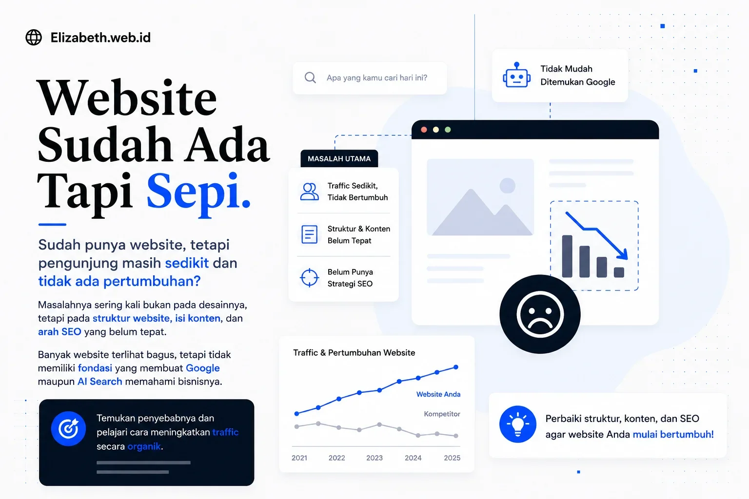 Ilustrasi website sepi dengan traffic rendah akibat struktur website dan strategi SEO yang belum optimal.