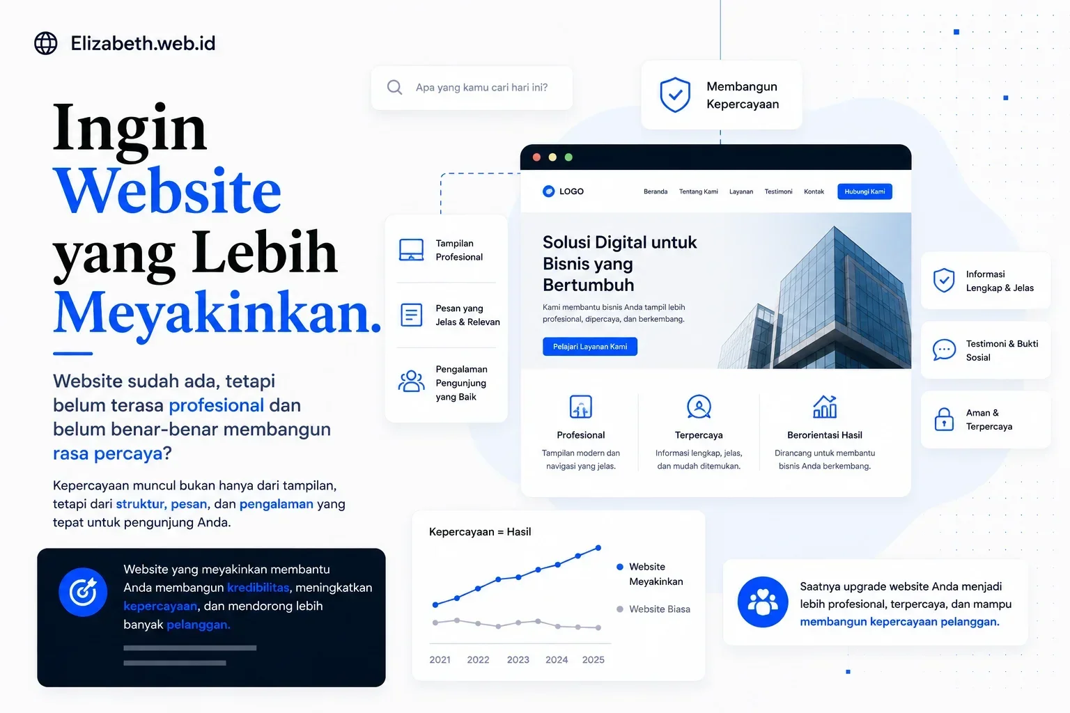 Ilustrasi website profesional yang membangun kepercayaan pelanggan melalui desain, branding, dan pengalaman pengguna yang baik.