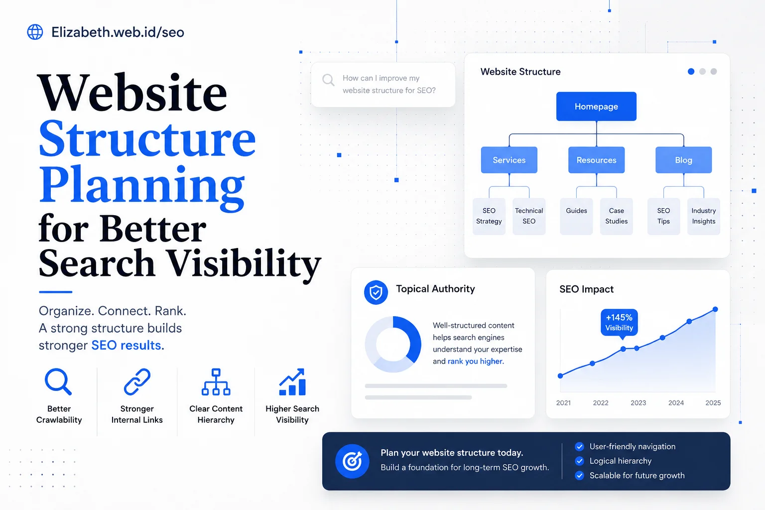 Website Structure Planning for Better Search Visibility by Elizabeth SEO showing content hierarchy, internal linking, website architecture, and SEO-friendly site structure for long-term search growth.